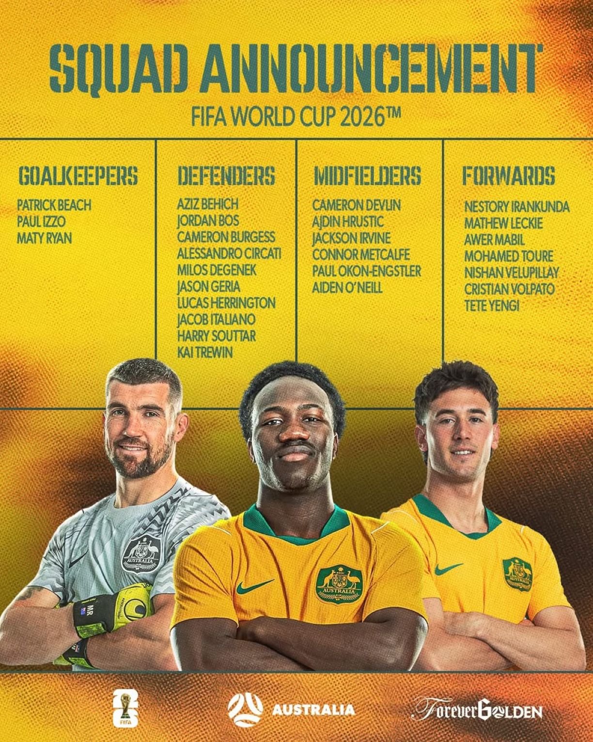 Australia 2026 World Cup squad announcement: yellow infographic with players listed by position (Goalkeepers, Defenders, Midfielders, Forwards) and three players at the front.