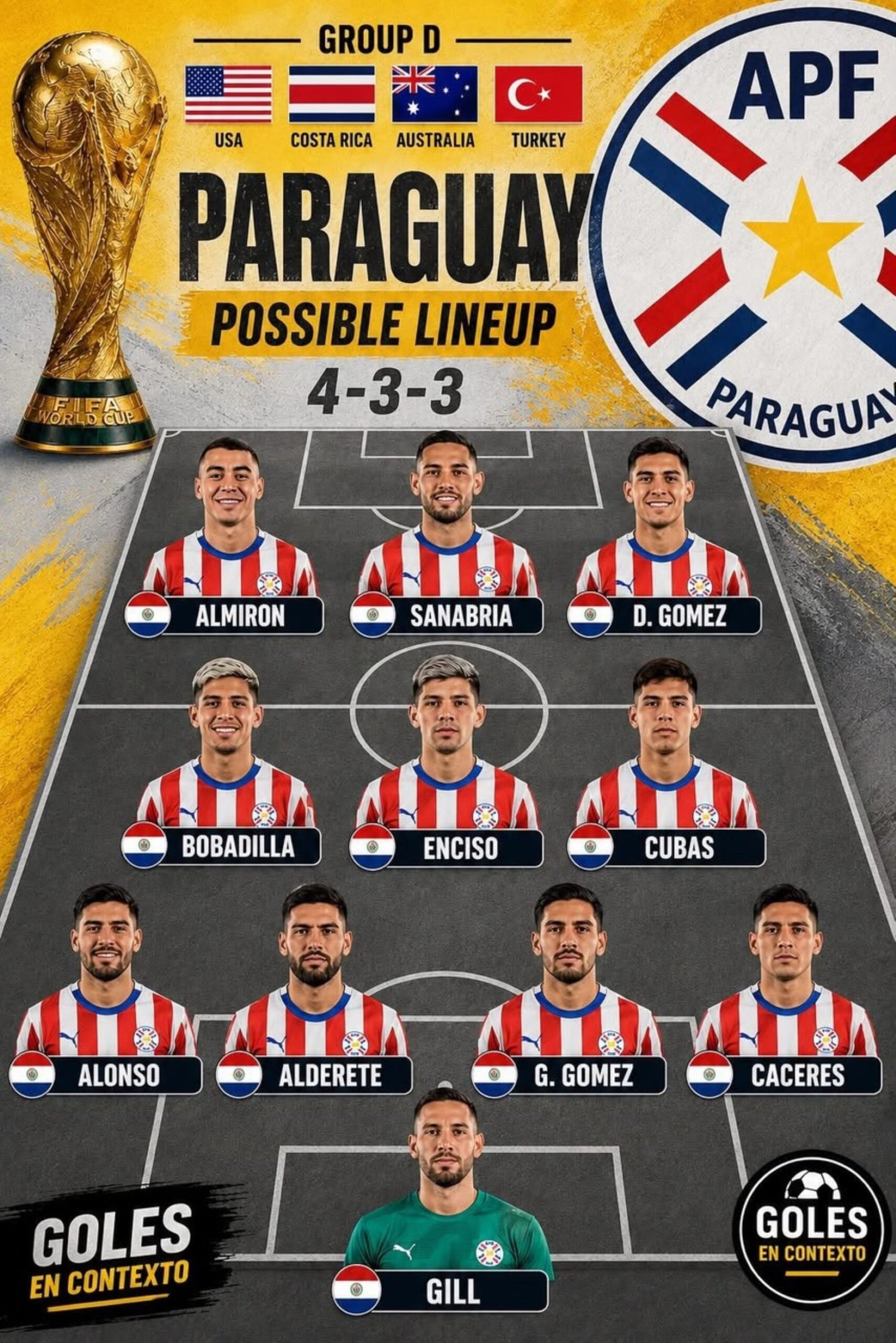 2026 World cup:Paraguay face tough road at 2026 world cup-PREVIEW 2026 World cup:Paraguay face tough road at 2026 world cup-PREVIEW